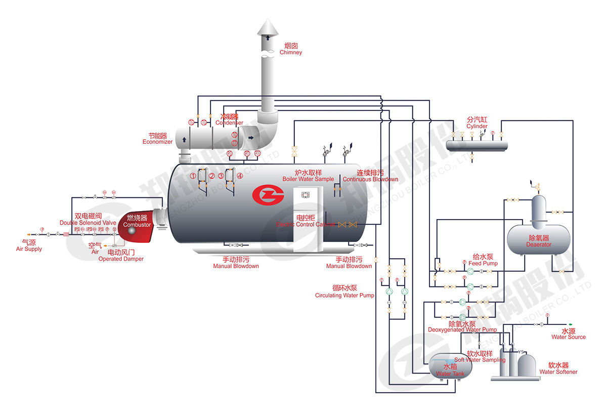 WNS燃油燃气锅炉系统图