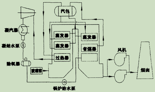 图1单压系统.jpg