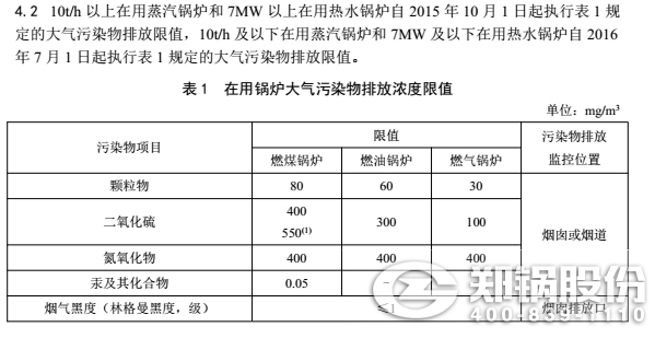 内蒙古燃煤锅炉排放标准