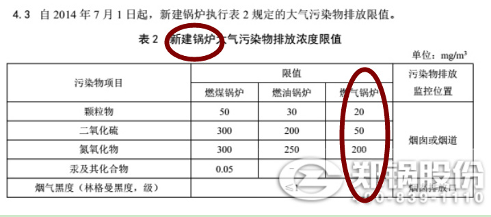 最新郑州燃气锅炉废气排放标准