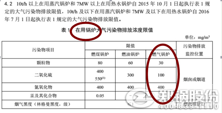 郑州天然气锅炉废气排放标准