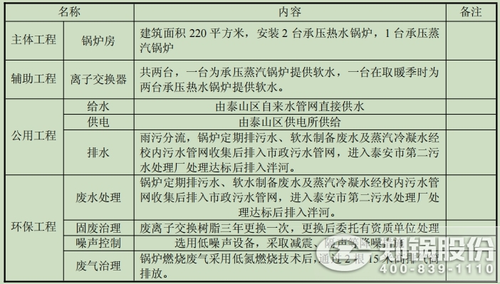 表1-1 项目组成一览表.jpg
