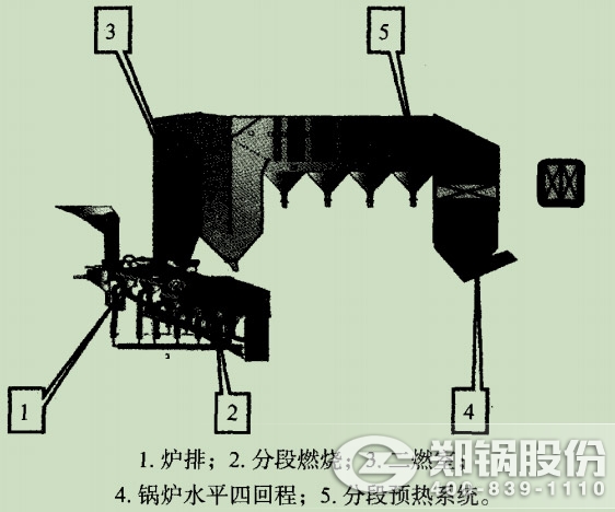 图1余热锅炉总体结构图.jpg