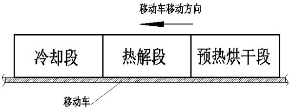 图1木炭隧道窑