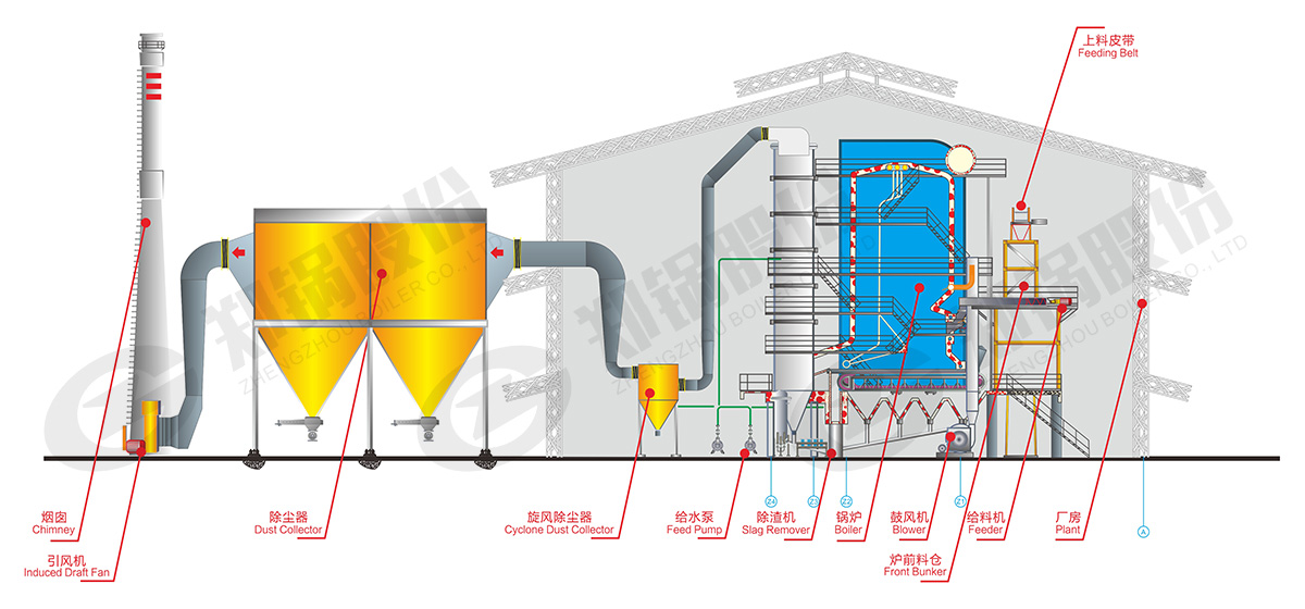 DHL角管链条锅炉系统结构图



