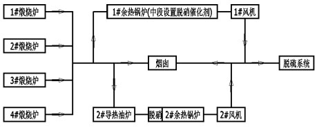 图一烟风系统流程.jpg