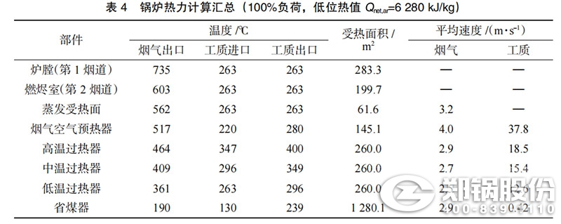 表4-锅炉热力计算汇总.jpg